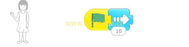 scratchjr圖文教程:第三章我的故事【第二節】 ScratchJR少兒編程啟蒙教程:第三章:參觀我的學校-少兒編程教育網