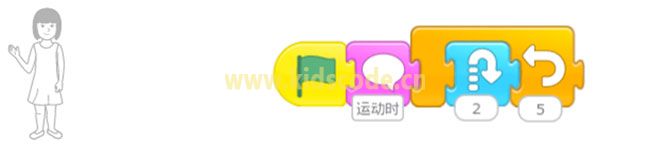 scratchjr圖文教程:第三章我的故事【第二節】 ScratchJR少兒編程啟蒙教程:第三章:參觀我的學校-少兒編程教育網