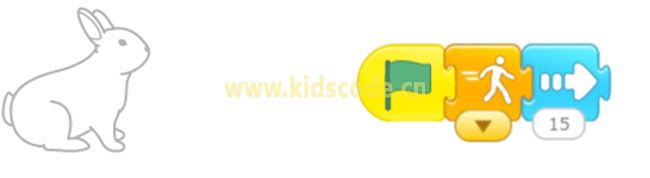 scratchjr圖文教程：第三章我的故事【第二節】