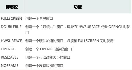 pygame入門第一個游戲作品