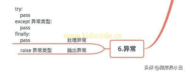 Python基本概念最全圖