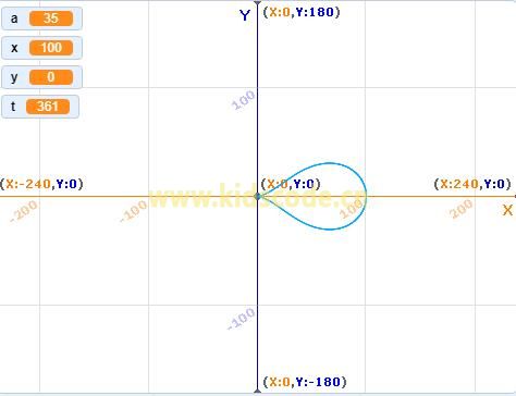 數學之美-scratch繪制水滴