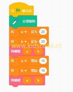 數學之美-scratch繪制蝴蝶