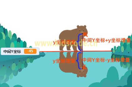 Scratch3.0編程繪制角色倒影【圖文教程】